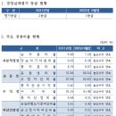강진남부농협