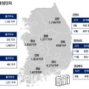 중소가구