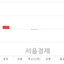 일성운수 이미지