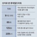 123슈퍼