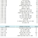 국정원국어오룡스키마학원 네이버블로그
