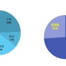 공공용 74 이미지