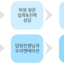 서양화오전반 이미지