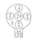 제3장. 인생의 의의와 정도(불지(佛智)의 재발견)-2.중도는 어디에 있는가.-다카하시 신지- 이미지