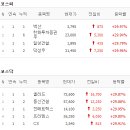 동신운수(주) | 프리엠스/ 두나무 상장 한화투자증권우 정치관련주 이재명 벽산, CS, 동신건설/ 윤석열 덕성우 by 올뉴꼼지