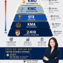 김민정수학학원