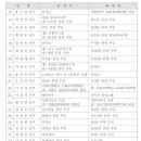 22/02/08 [사제인사] 서울대교구, 2월 8일 부 이미지