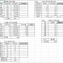 컴퓨터활용능력 2급 이미지