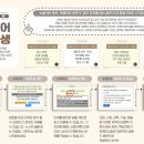 김선황국어논술학원