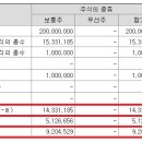 주식회사 모아텍 네이버블로그