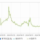 오성헬스케어
