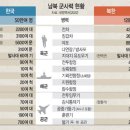 2023년7월25일 화요일 간추린 뉴스 이미지