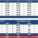 용산주공@ 이미지