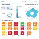 페루의 ESG 현황 및 ESG 경영 사례 페루 KOTRA 2023/08/25 이미지