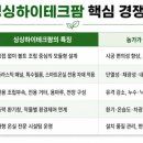 하이테크 티스토리