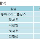 동아쏘시오홀딩스(주)