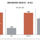 극동건축사사무소 - 완도군 청해진남로 39 | 극동건축사사무소