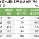 전자발찌 차고 무단외출에 술마셔도 구속률은 0.2% 이미지