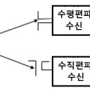 다이버시티