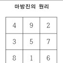 9개의 숫자로 구성된 마방진 : 낙서(洛書, Luo Shu) 이미지