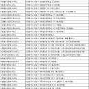 도룡공인중개사사무소 이미지