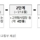 장창훈의 특수물류]위험물·유해화학물질 창고 집중 점검 26년 6월 17일 ~ 시범조사 27년 12월까지 이미지