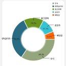 천만에너지 | 초주부의 3개월 천만원 모으기, 26년 1월 부수입결산