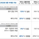 퍼스널옵티컬 이미지