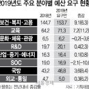 한길슈퍼 - 양주시 옥정서로 221 | 한길슈퍼