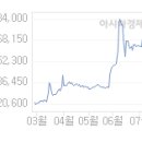 '임상 진행 상황 회사도 모른다는 데'…일양약품 주가 급등에 우려도 커져(상보) 이미지