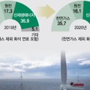 대영에너지(주) 이미지