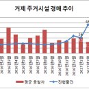 먼 거제의 봄…입주발 대신 경매행 이미지