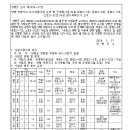 소로3-32 네이버블로그
