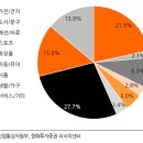 가나유통
