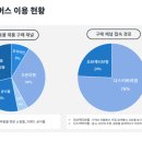 브랜드와커머스 이미지