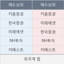 씨앤피자원