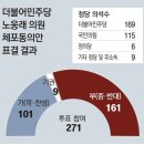 그냥 심심해서요. (19010) 노웅래 체포안 부결 이미지