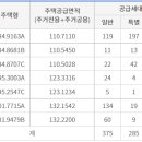 우미린 센텀오션 이미지