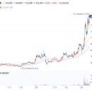 동아에스티(주) 이미지