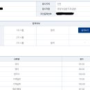 2021 국가직 기계직 최종합격수기 이미지