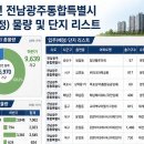 우울하던 호남 분양시장 반전…호반·제일·신영, 반도체 특수 기대감 이미지