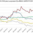 ㈜롯데쇼핑 이미지