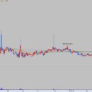 에스엠메딕스 이미지