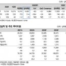 대신정유 이미지