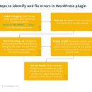 ﻿ChatGPT를 사용하여 WordPress를 배우는 방법 이미지