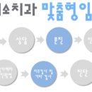 보스톤미소치과 이미지