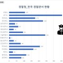 독산로132 ~ 독산로36길80 전체 | [공공데이터] 경찰청 전국 경찰관서 현황