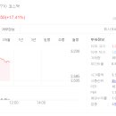 ANA메디컬 티스토리