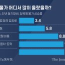 신영슈퍼 중앙일보