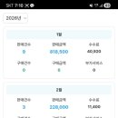 아이온 | 아이온2 쌀먹 후기